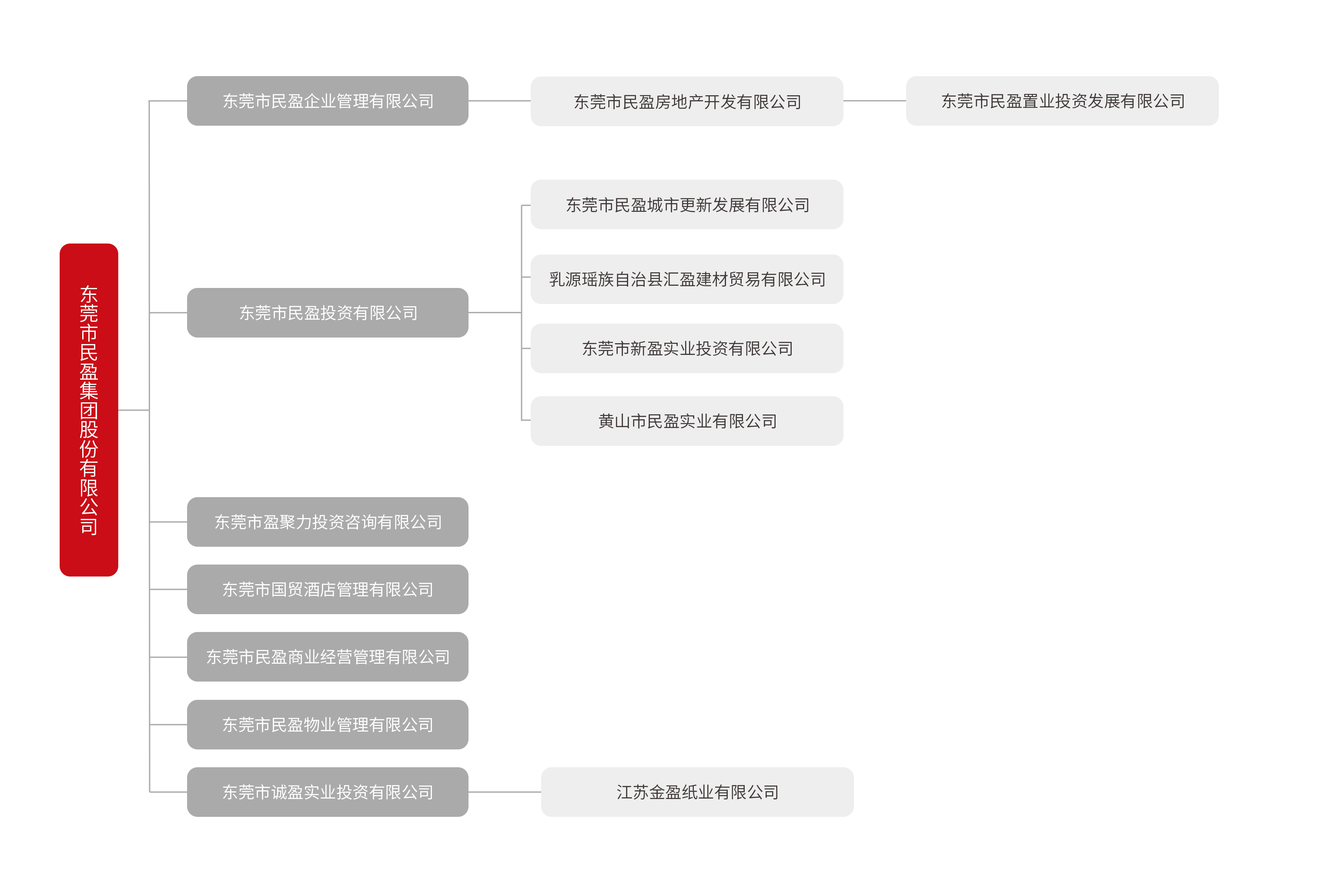 集团架构图.png